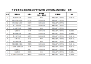 伟德betvlctor1949源于英国 MOOC与混合式课程建设一览表